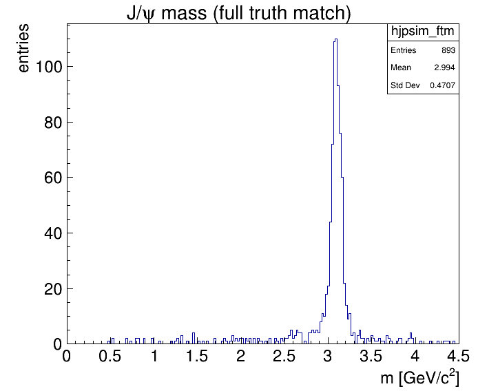 J/psi with full truth match