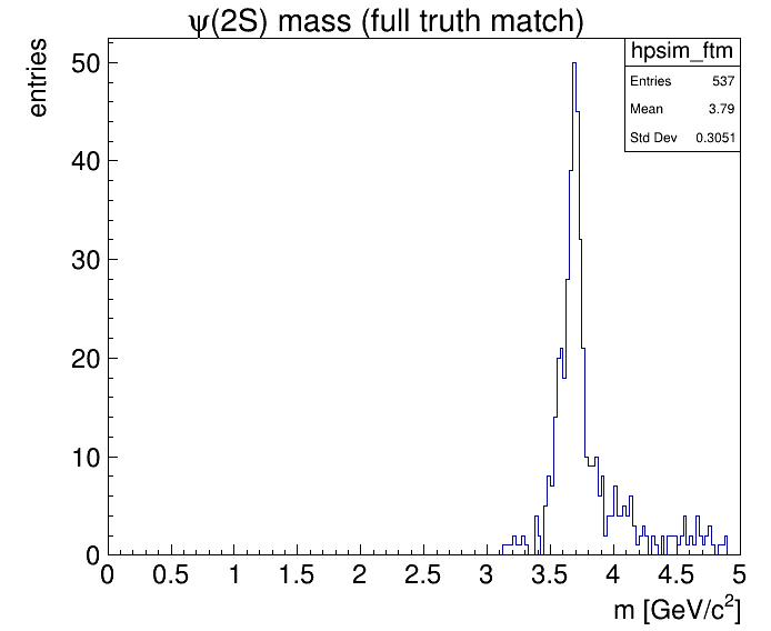 psi(2S) with full truth match