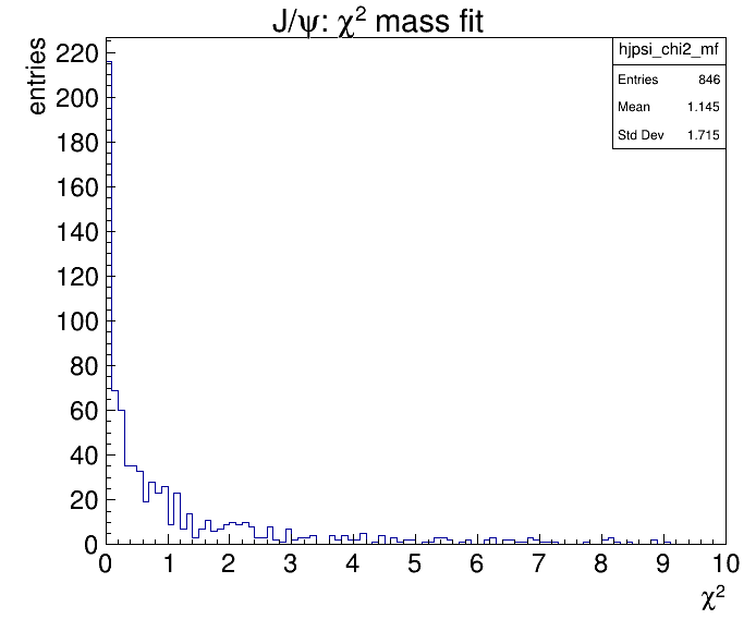 J/psi mass constraint fit: chi2