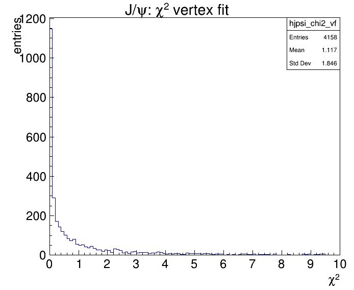 J/psi vertex fit: chi:sup:`2``