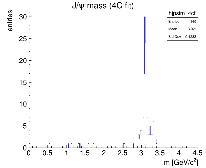 J/psi after 4C fit