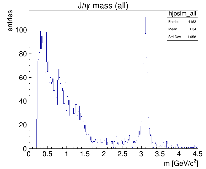 J/psi mass with no PID
