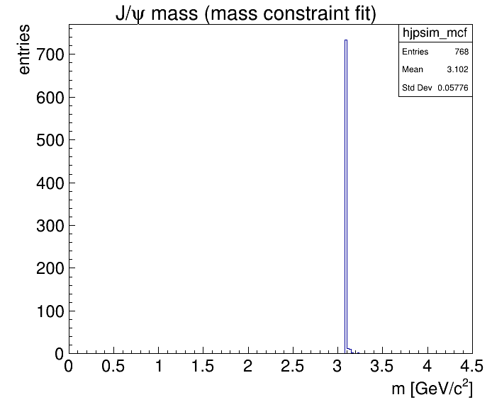 J/psi after mass constraint fit