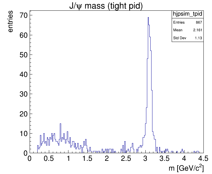 J/psi with tight PID