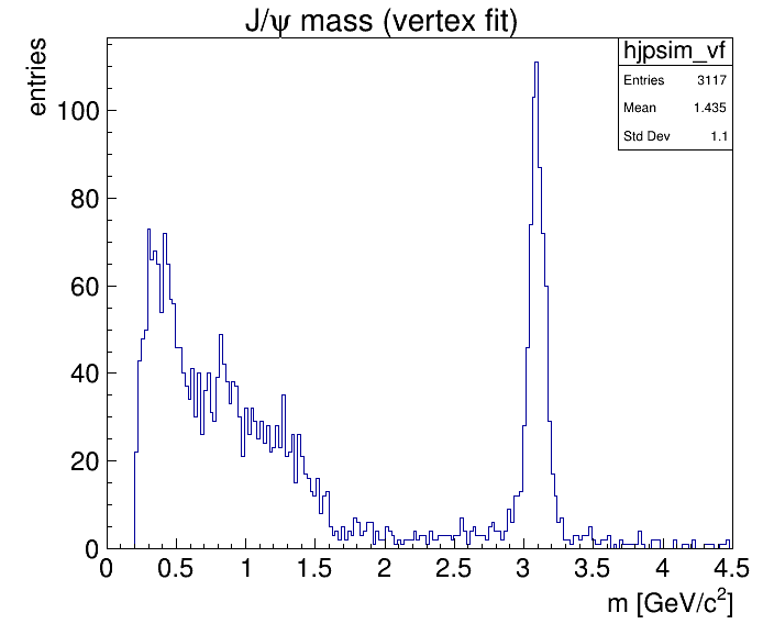 J/psi with vertex fit