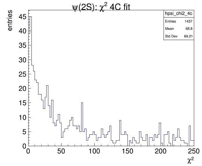 psi(2S) 4C fit: chi2