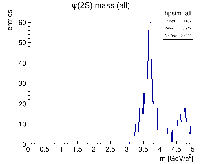 psi(2S) with no PID