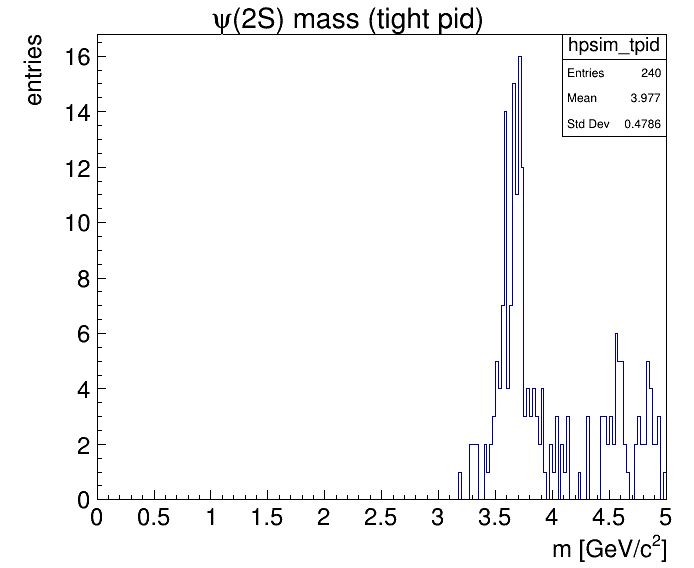 psi(2S) with tight PID