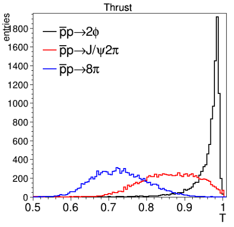 Thrust for three different event types