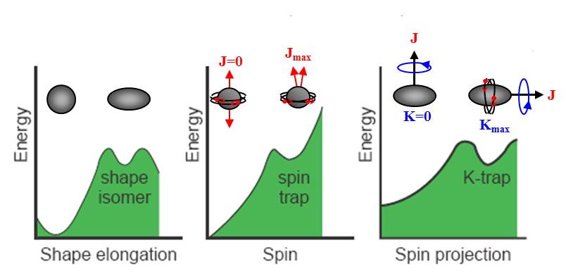 isomer spectroscopy