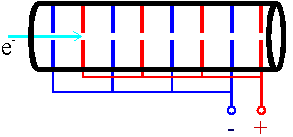 linac-synchrotron