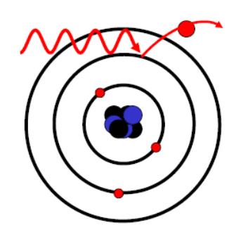 interaction gamma