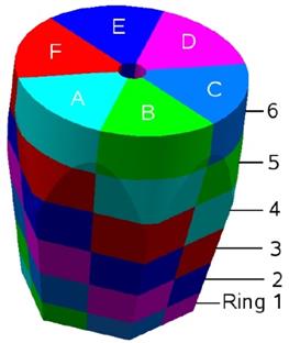 segmented detectors
