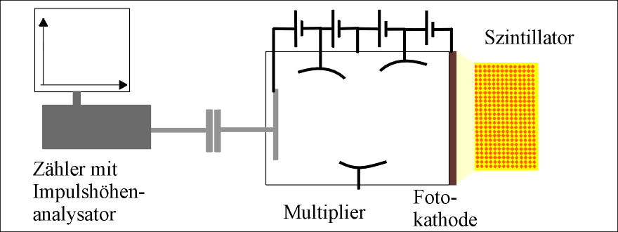 scintillation detector
