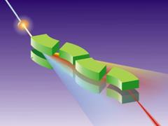spectrometer particle ID