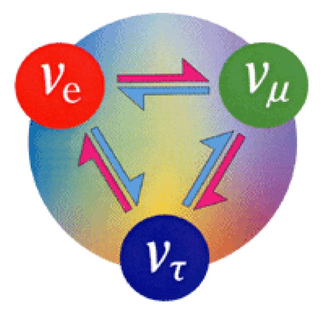 neutrino