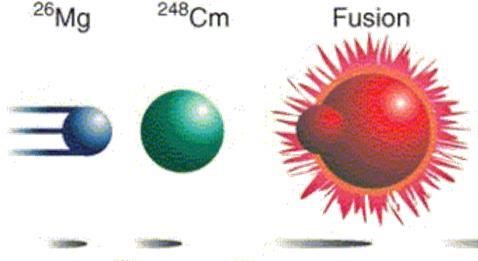 nuclear fusion