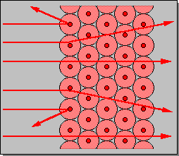 Rutherford scattering