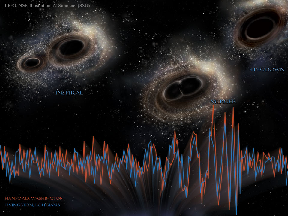 gravitational waves