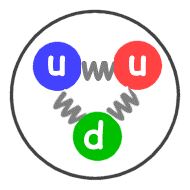 quarks