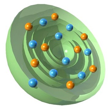 shell model